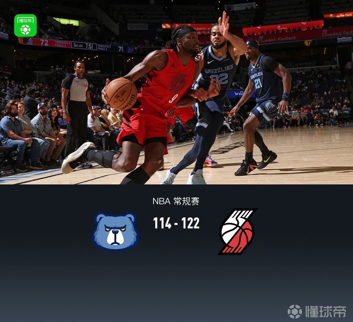 开拓者122-114力克灰熊，霍勒迪35+11，格兰特30+9，克林根恶犯遭驱逐